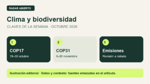 Clima y biodiversidad. COP17: 19–30 octubre. COP31: 9–20 noviembre. Emisiones: Revisión a debate