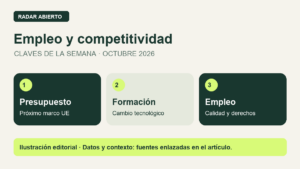 Empleo y competitividad. Presupuesto: Próximo marco UE. Formación: Cambio tecnológico. Empleo: Calidad y derechos