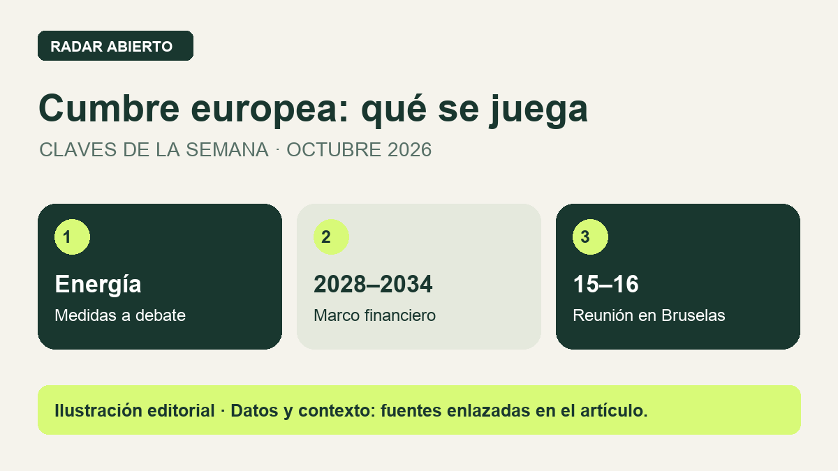 Cumbre europea: qué se juega. Energía: Medidas a debate. 2028–2034: Marco financiero. 15–16: Reunión en Bruselas